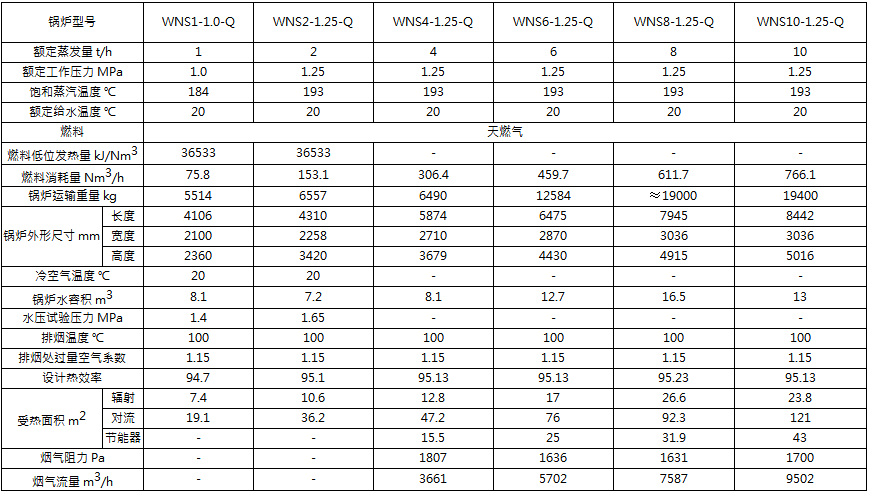 1516759092932126.png blob.png