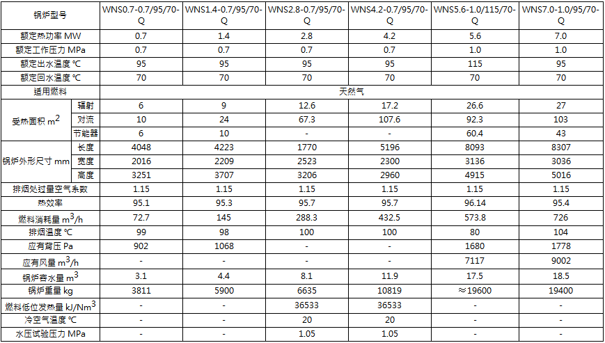 1516760077413614.png 高效低應力冷凝臥式內(nèi)燃燃氣(油)熱水鍋爐.png