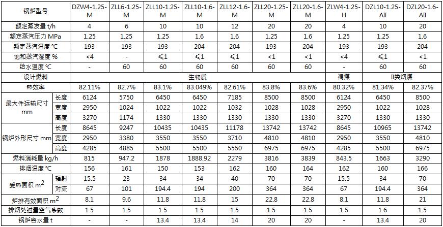 組合螺紋煙管水火管式鍋爐 組合螺紋煙管水火管式鍋爐