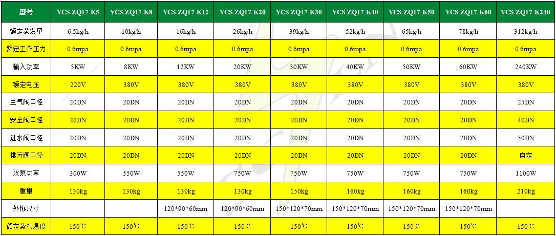 電磁節(jié)能蒸汽發(fā)生器 電磁節(jié)能蒸汽發(fā)生器